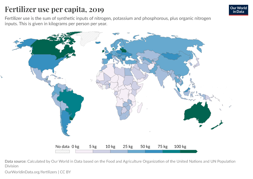 Fertilizer use per capita