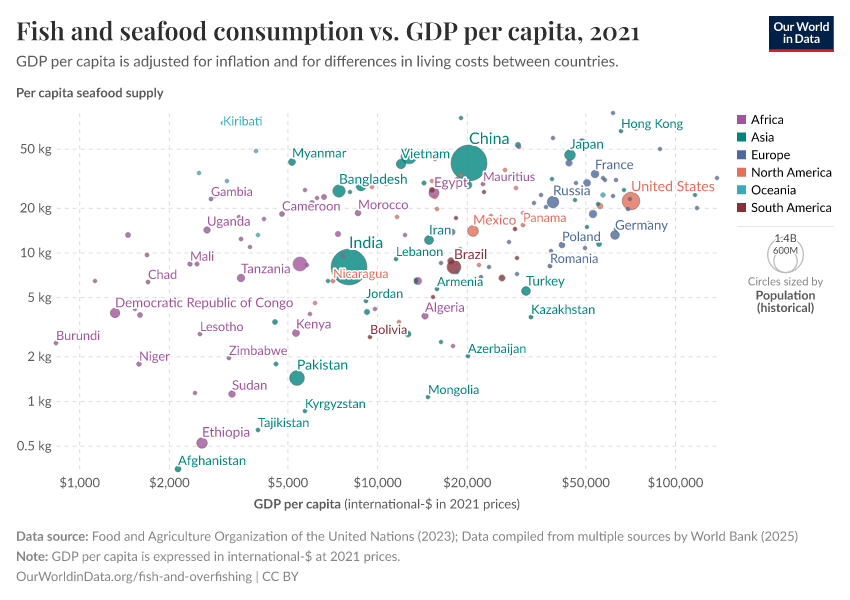 Fish and seafood consumption vs. GDP per capita