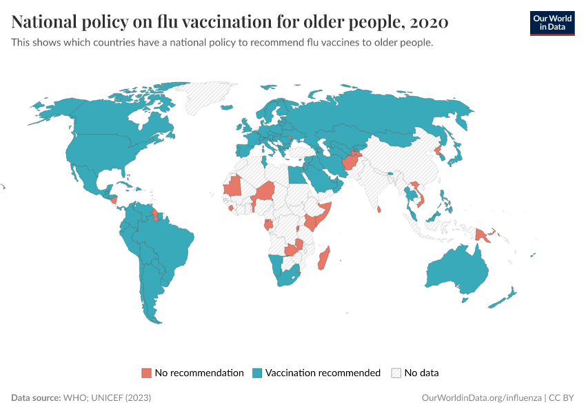 National policy on flu vaccination for older people