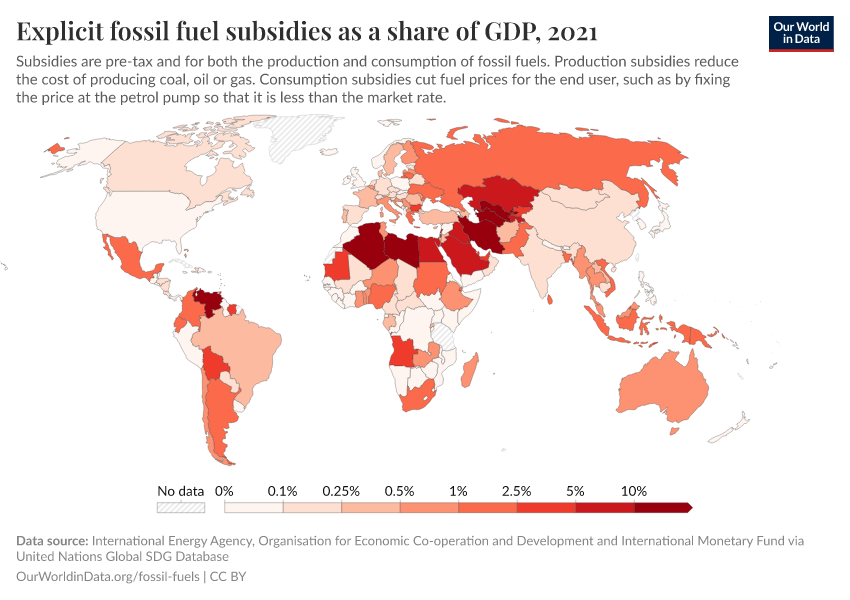 Explicit fossil fuel subsidies as a share of GDP