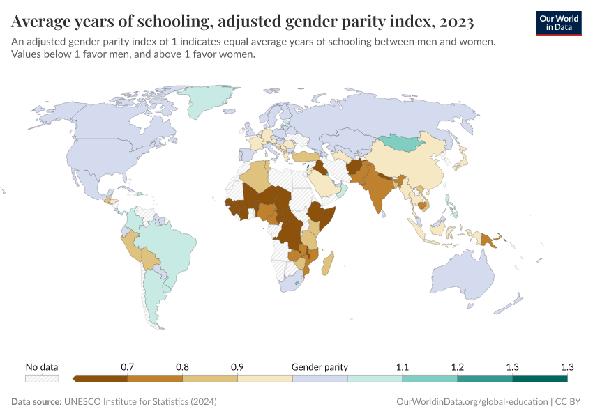 Average years of schooling, adjusted gender parity index