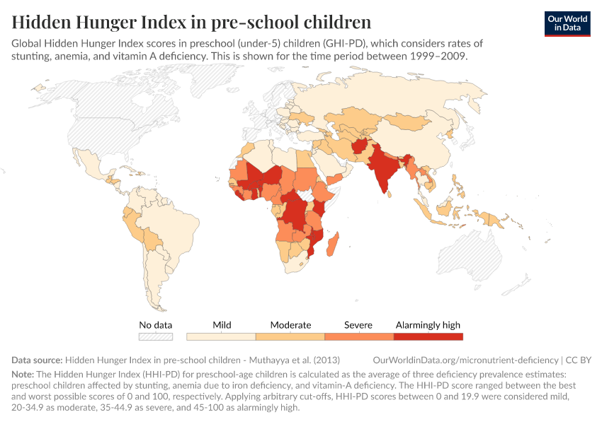 Hidden Hunger Index in pre-school children