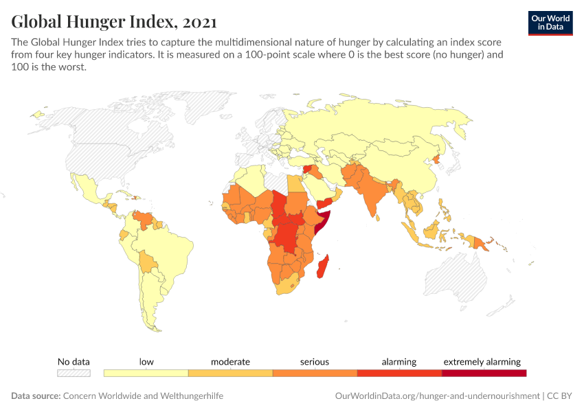 Global Hunger Index