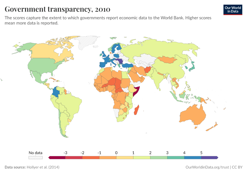 Government transparency