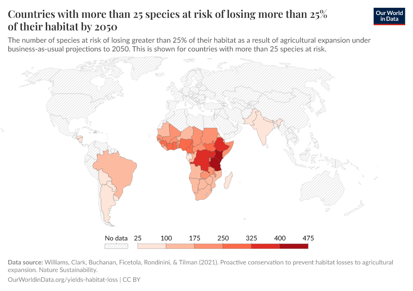 Countries with more than 25 species at risk of losing more than 25% of their habitat by 2050