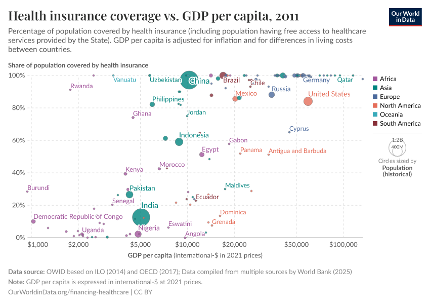 Health insurance coverage vs. GDP per capita