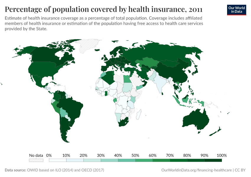 Percentage of population covered by health insurance