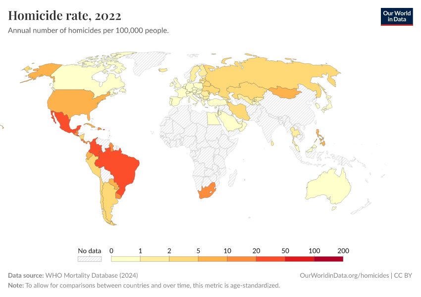 Homicide rate