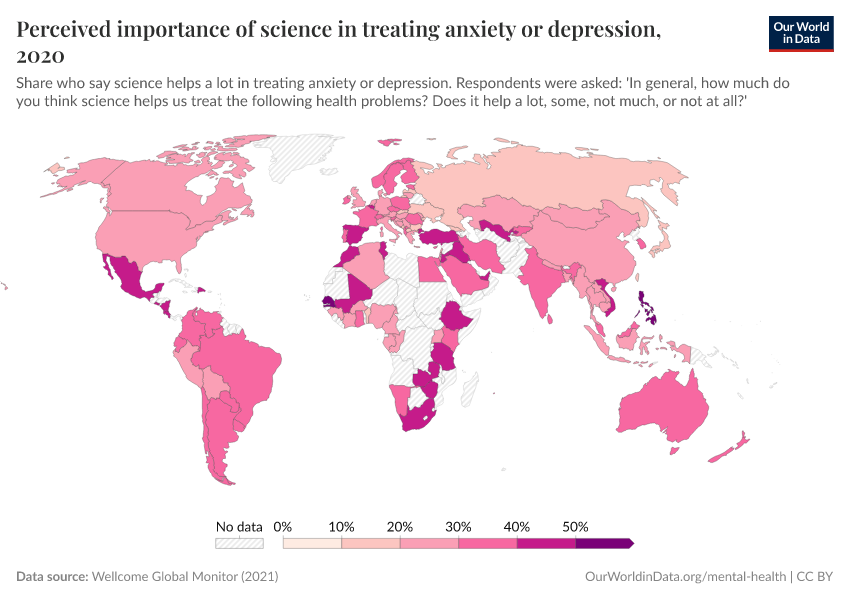 Perceived importance of science in treating anxiety or depression