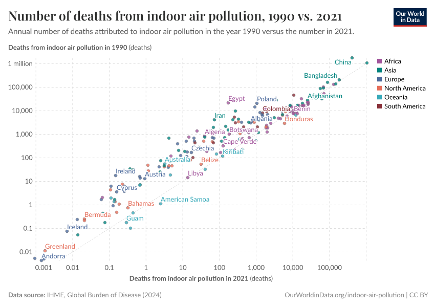 Number of deaths from indoor air pollution, 1990 vs. 2021