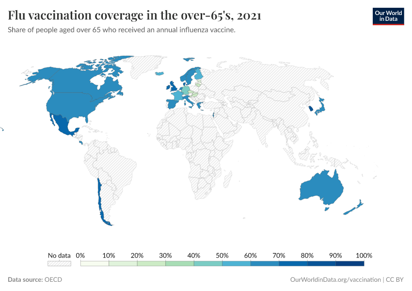 Flu vaccination coverage in the over-65's