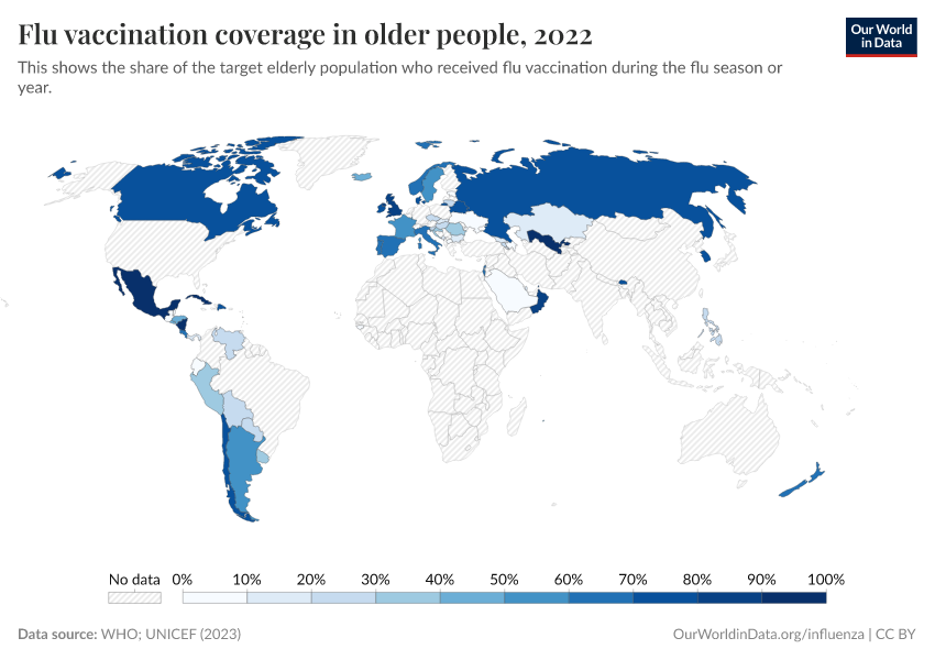 Flu vaccination coverage in older people