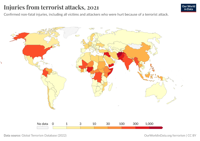 Injuries from terrorist attacks