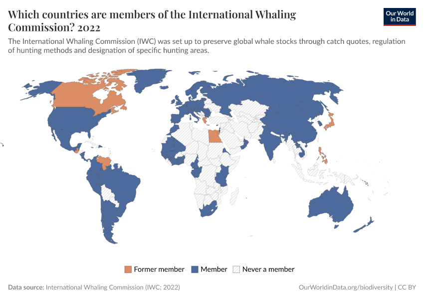 Which countries are members of the International Whaling Commission?