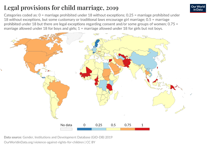 Legal provisions for child marriage