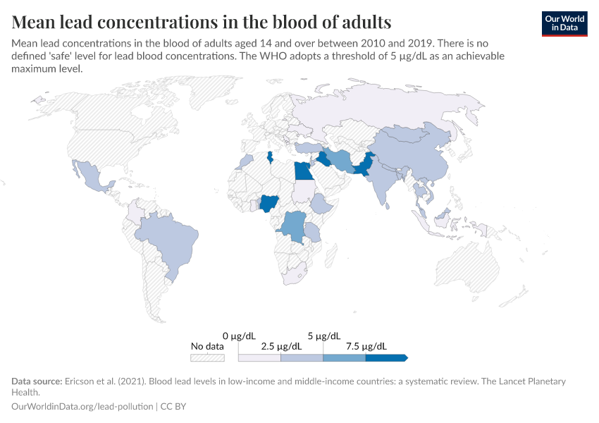 Mean lead concentrations in the blood of adults