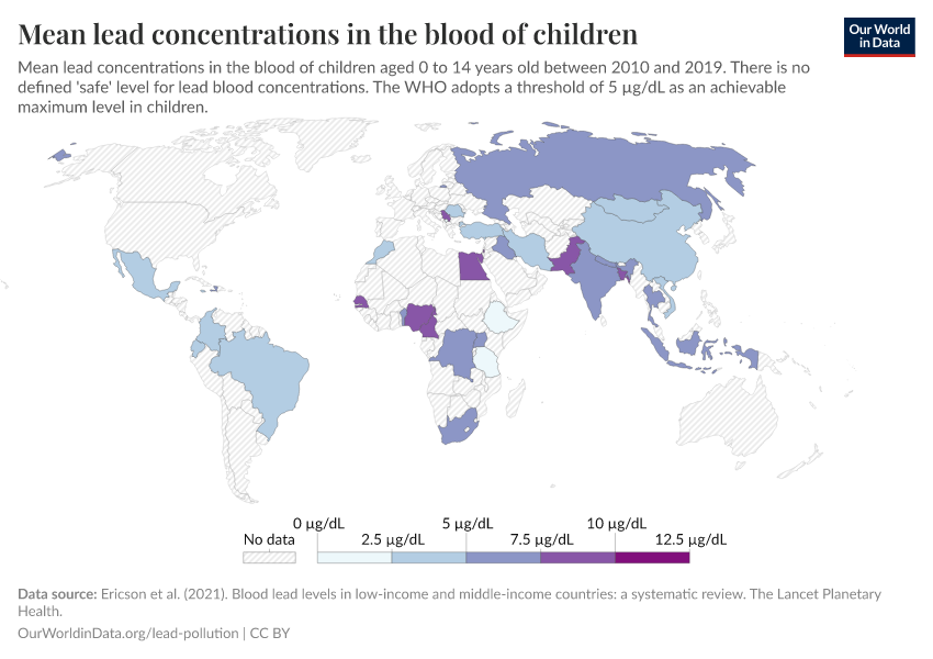 Mean lead concentrations in the blood of children