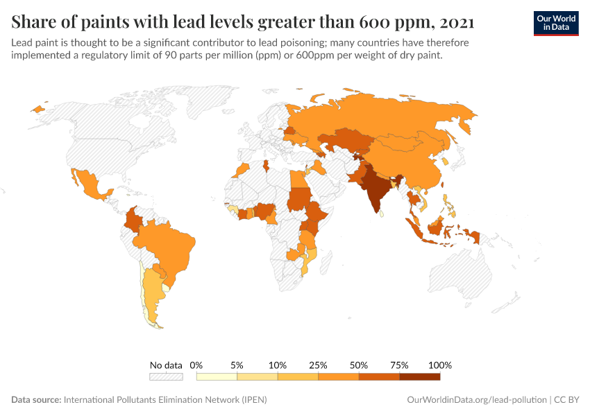 Share of paints with lead levels greater than 600 ppm