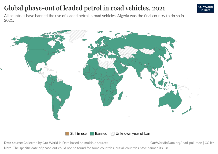 Global phase-out of leaded petrol in road vehicles