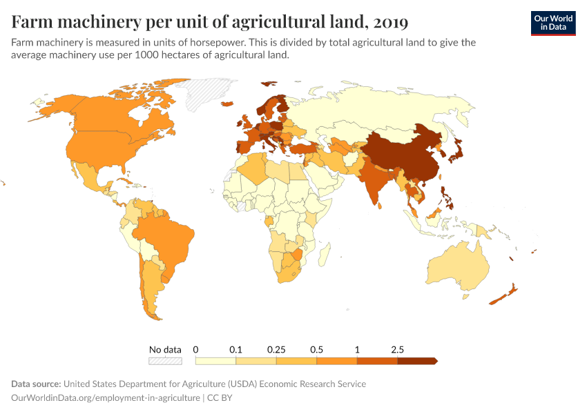 Farm machinery per unit of agricultural land