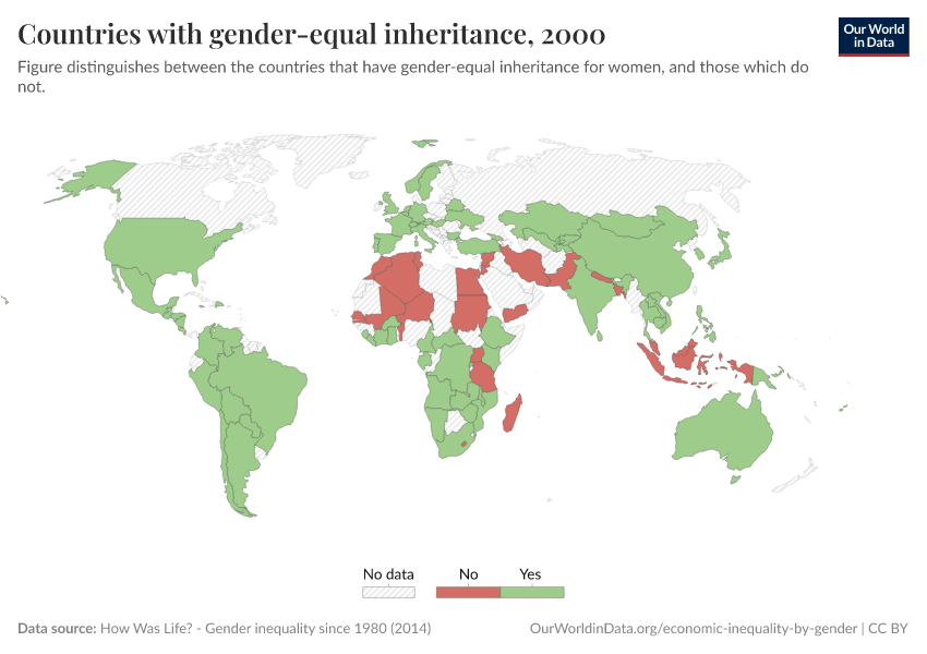 Countries with gender-equal inheritance