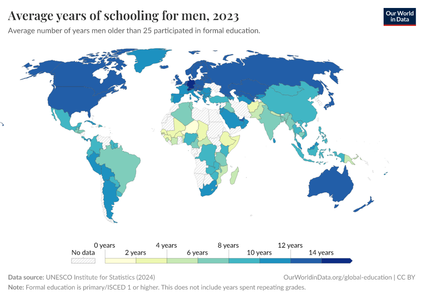 Average years of schooling for men