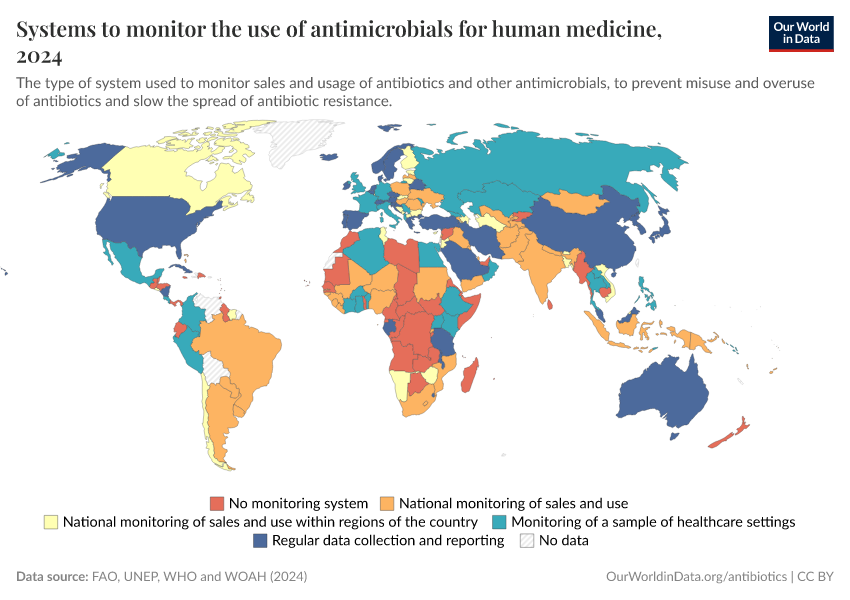 Systems to monitor the use of antimicrobials for human medicine