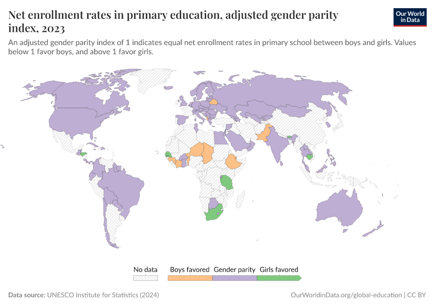 Net enrollment rates in primary education, adjusted gender parity index