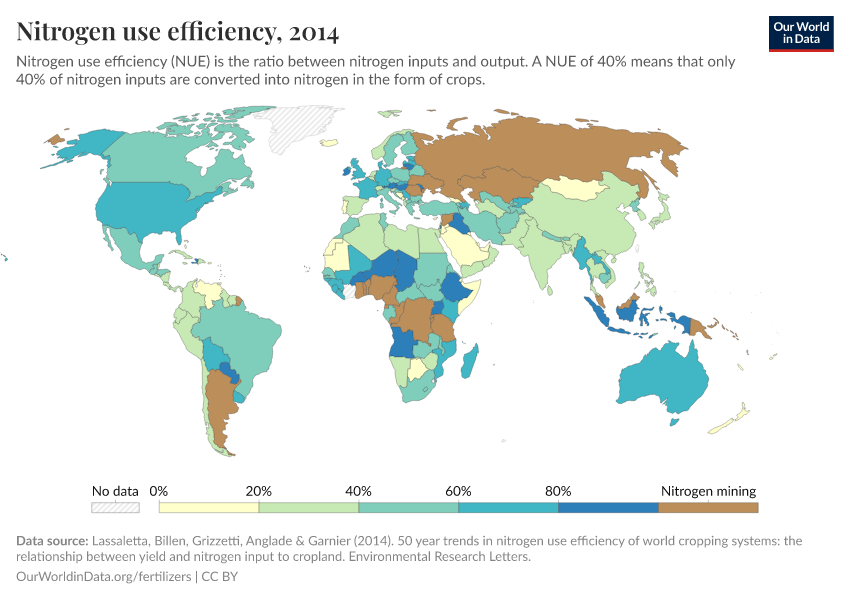 Nitrogen use efficiency