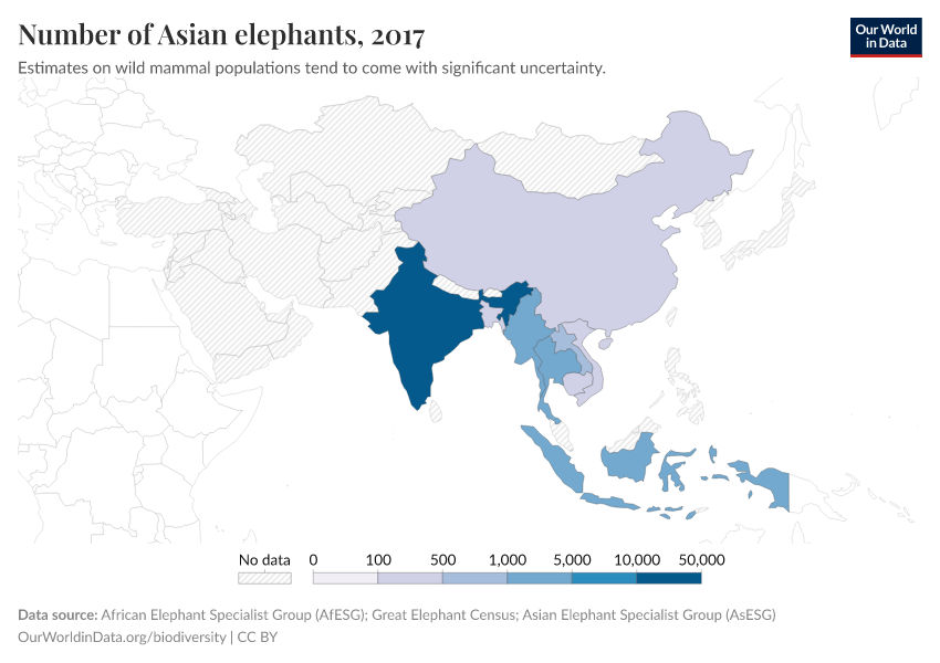 Number of Asian elephants