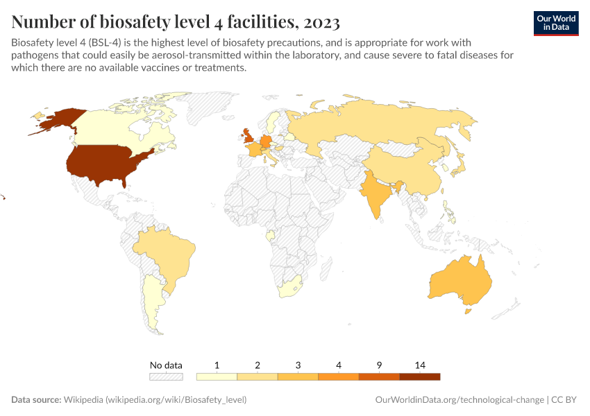 Number of biosafety level 4 facilities