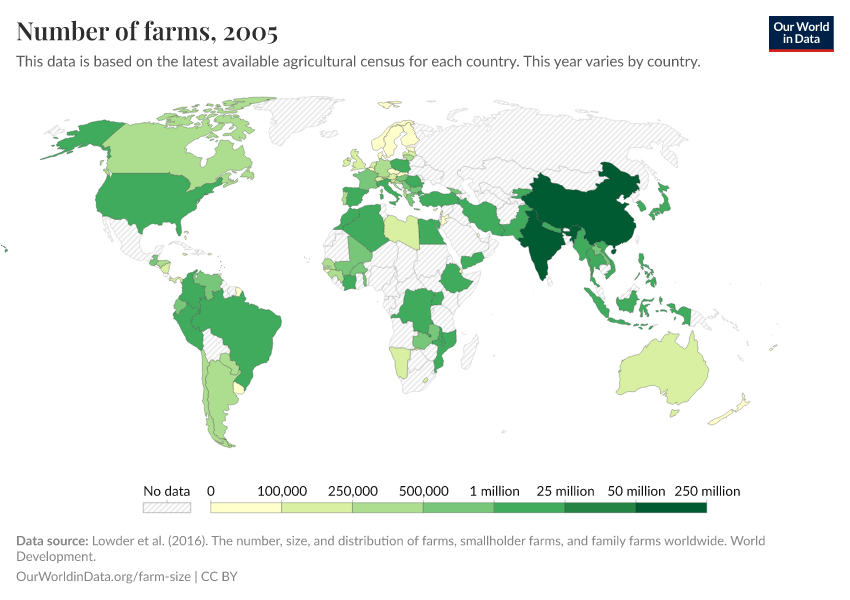 Number of farms