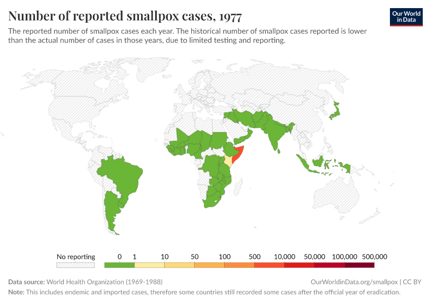 Number of reported smallpox cases