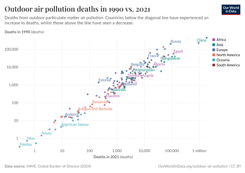 Outdoor air pollution deaths in 1990 vs. 2021