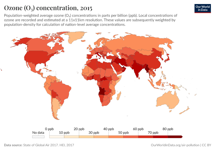 Ozone (O₃) concentration