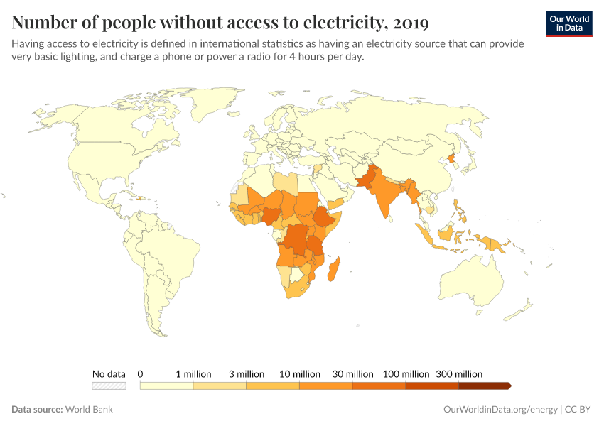 Number of people without access to electricity