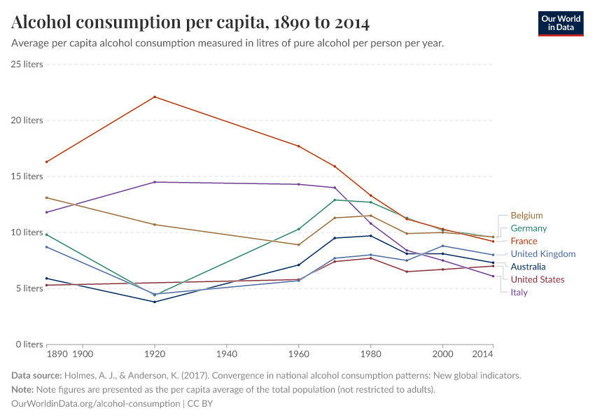 Alcohol consumption per capita