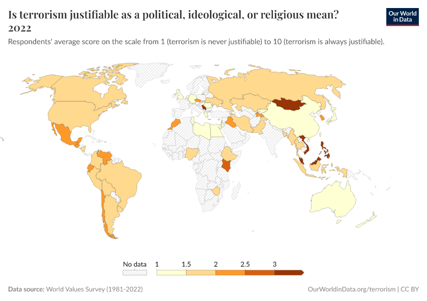 Is terrorism justifiable as a political, ideological, or religious mean? 2022