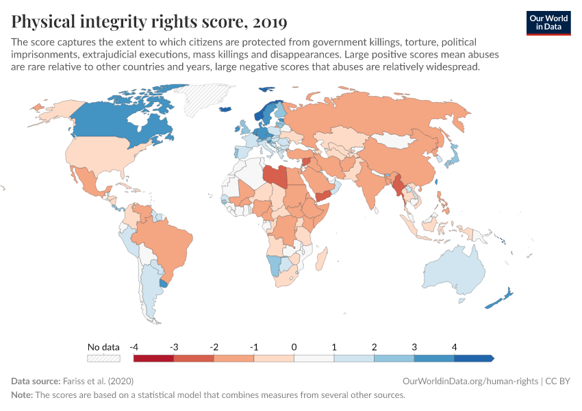 Physical integrity rights score