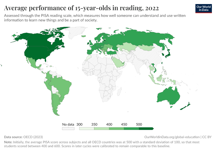 Average performance of 15-year-olds in reading