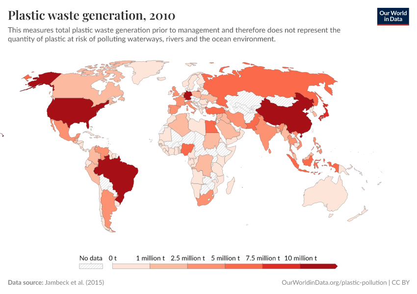 Plastic waste generation