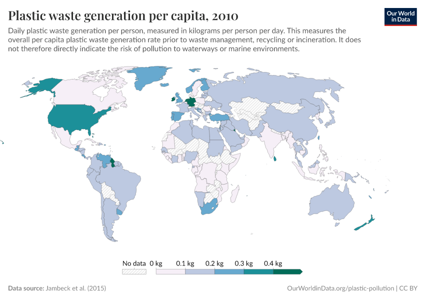 Plastic waste generation per capita