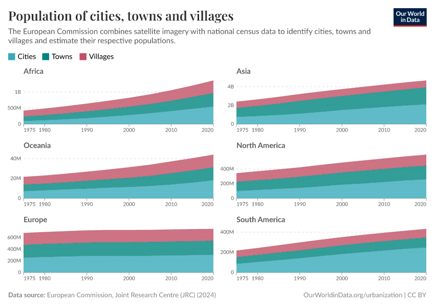 Population of cities, towns and villages