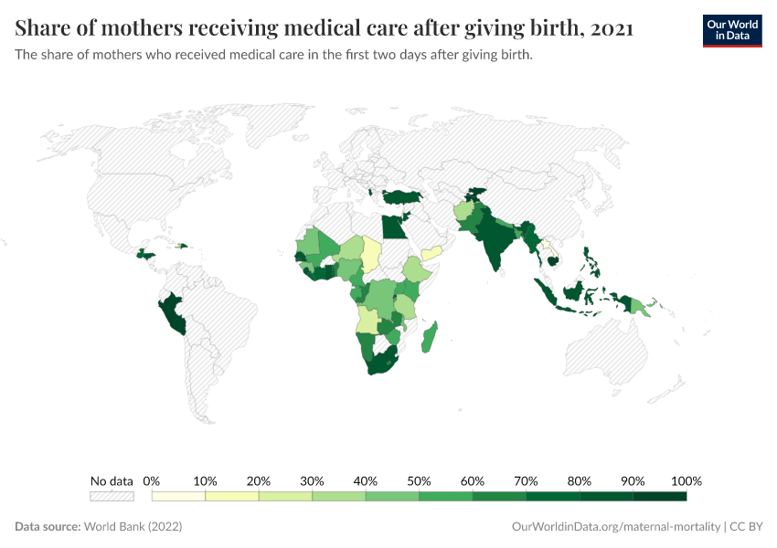 Share of mothers receiving medical care after giving birth