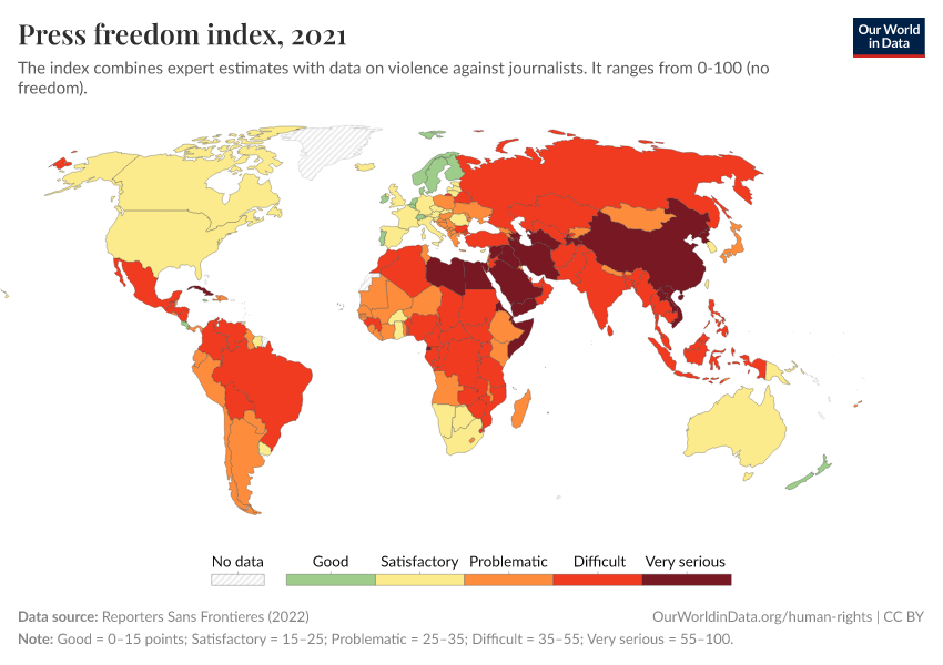 Press freedom index