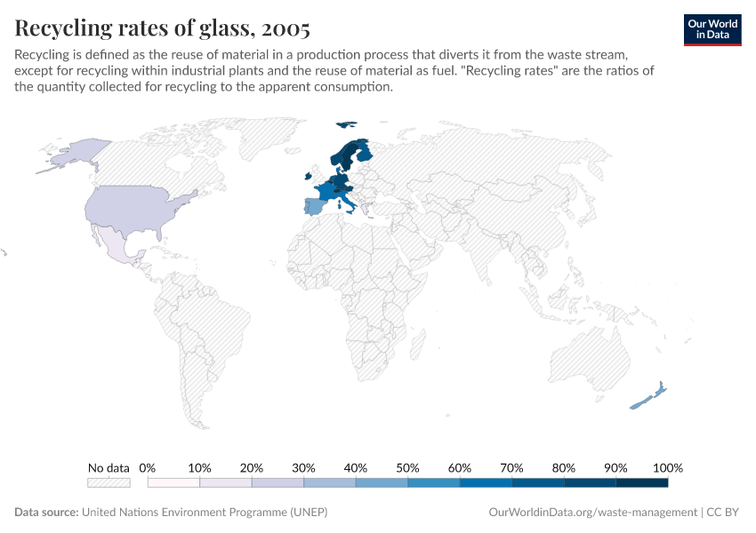 Recycling rates of glass