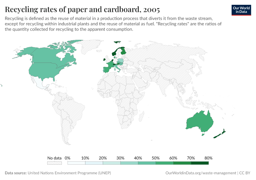 Recycling rates of paper and cardboard