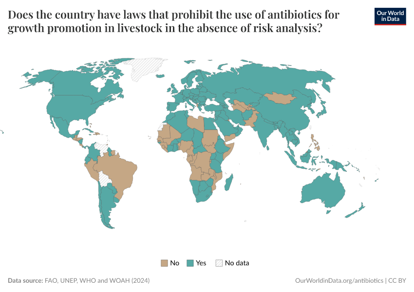 Does the country have laws that prohibit the use of antibiotics for growth promotion in livestock in the absence of risk analysis?