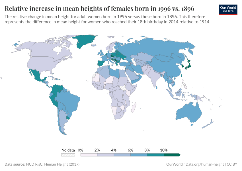 Relative increase in mean heights of females born in 1996 vs. 1896