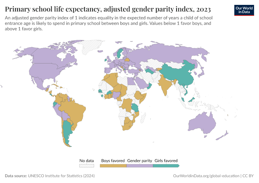 Primary school life expectancy, adjusted gender parity index